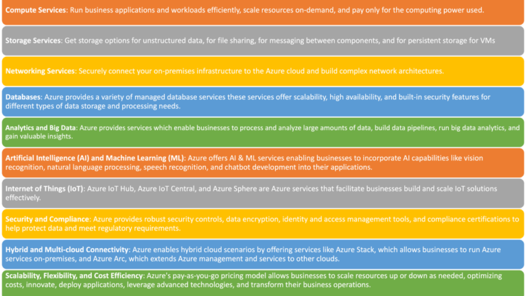 Ai Tools for App Development