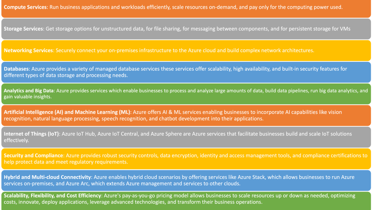 Ai Tools for App Development