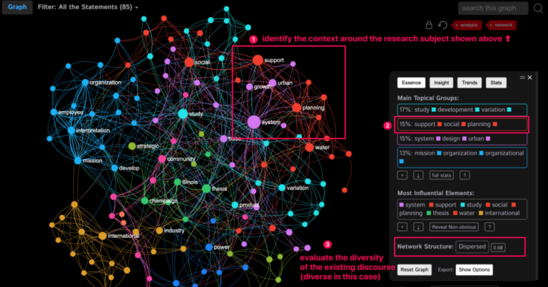 Ai Tools for Literature Review