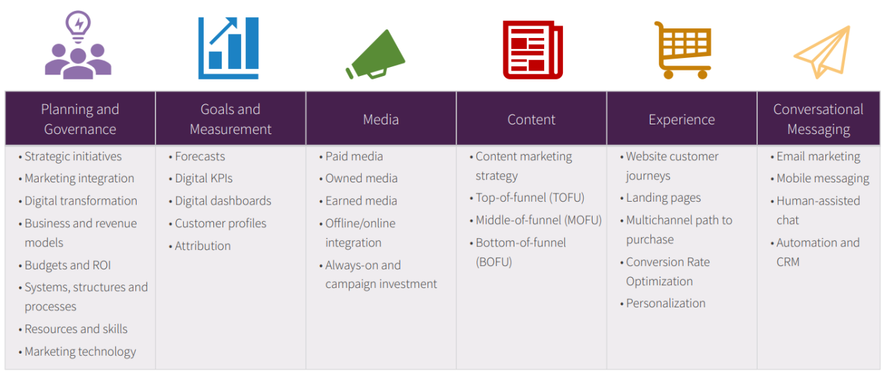 Ai Tools for Market Research