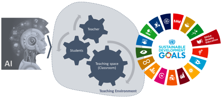 Ai Tools for Special Education Teachers