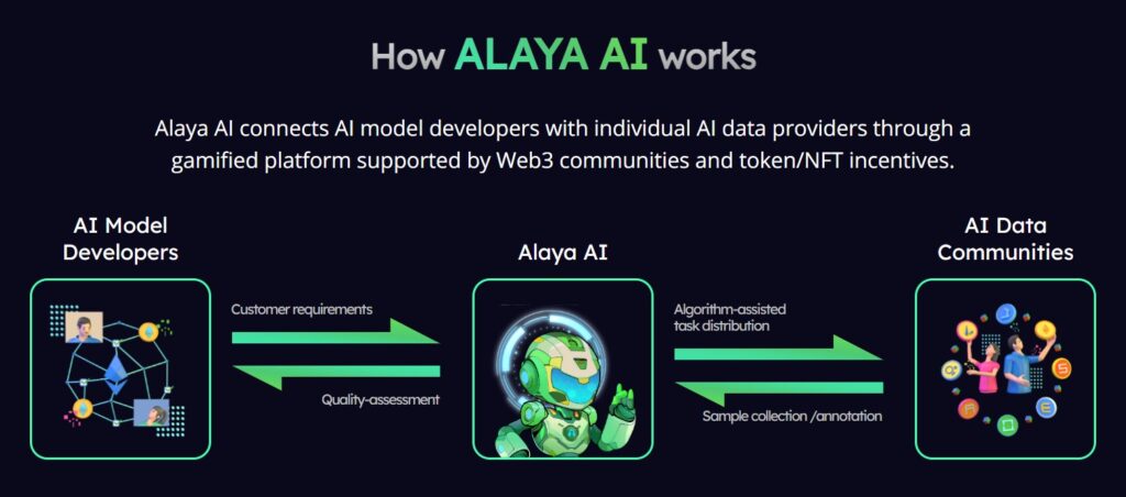 alaya ai review