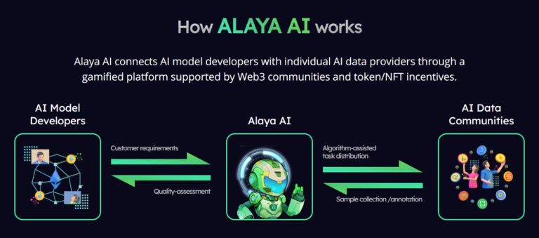 alaya ai review