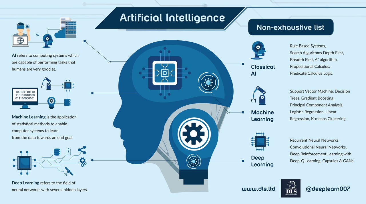 Ai the New Normal