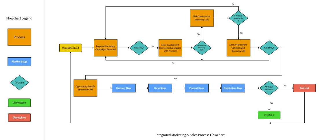 Ai Workflow for Sale