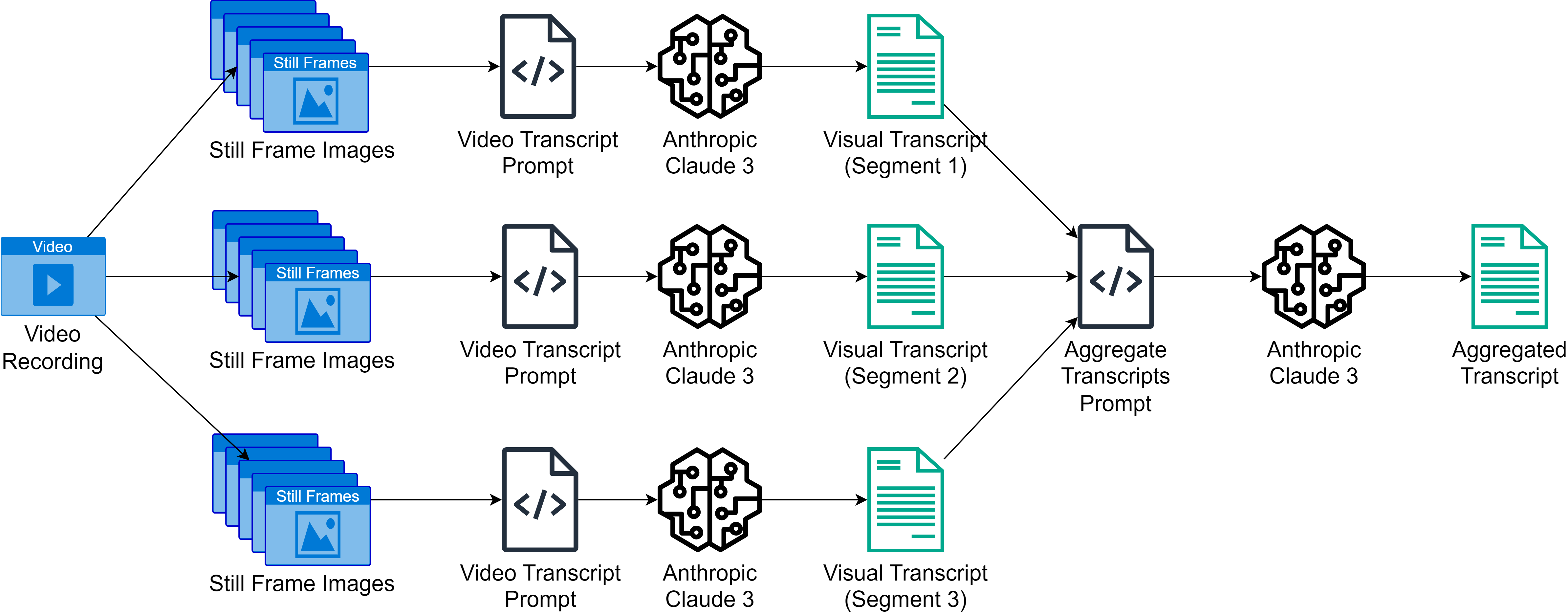 Automated Transcript Cluade Ai for Recording