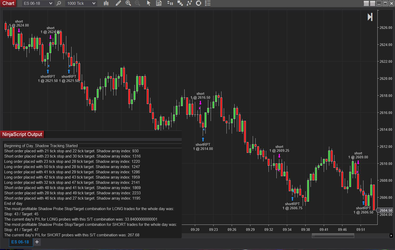 Best Ai Indicators for Ninjatrader