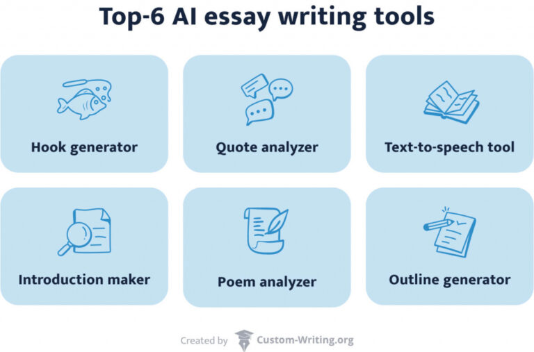 Intro for Othello Essay Ai Generator