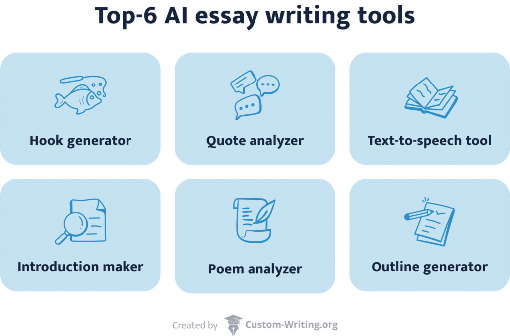 Intro for Othello Essay Ai Generator