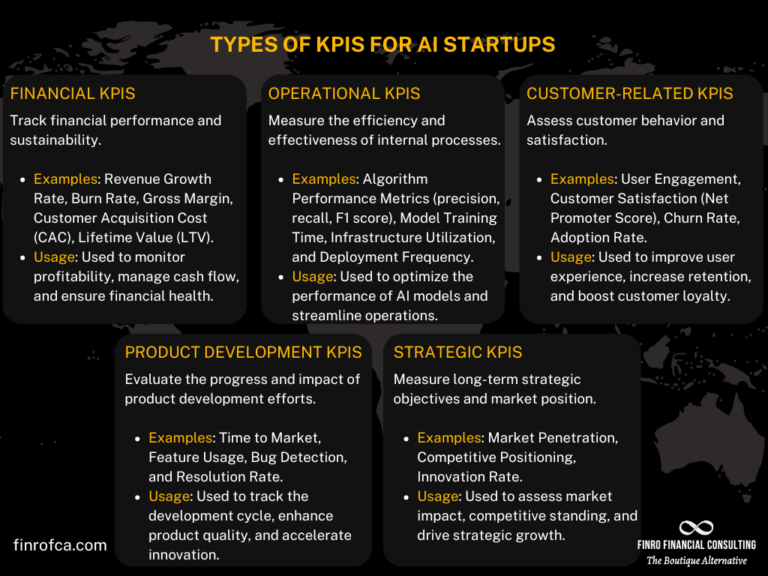 What are Key Metrics for Ai Start Up Companies